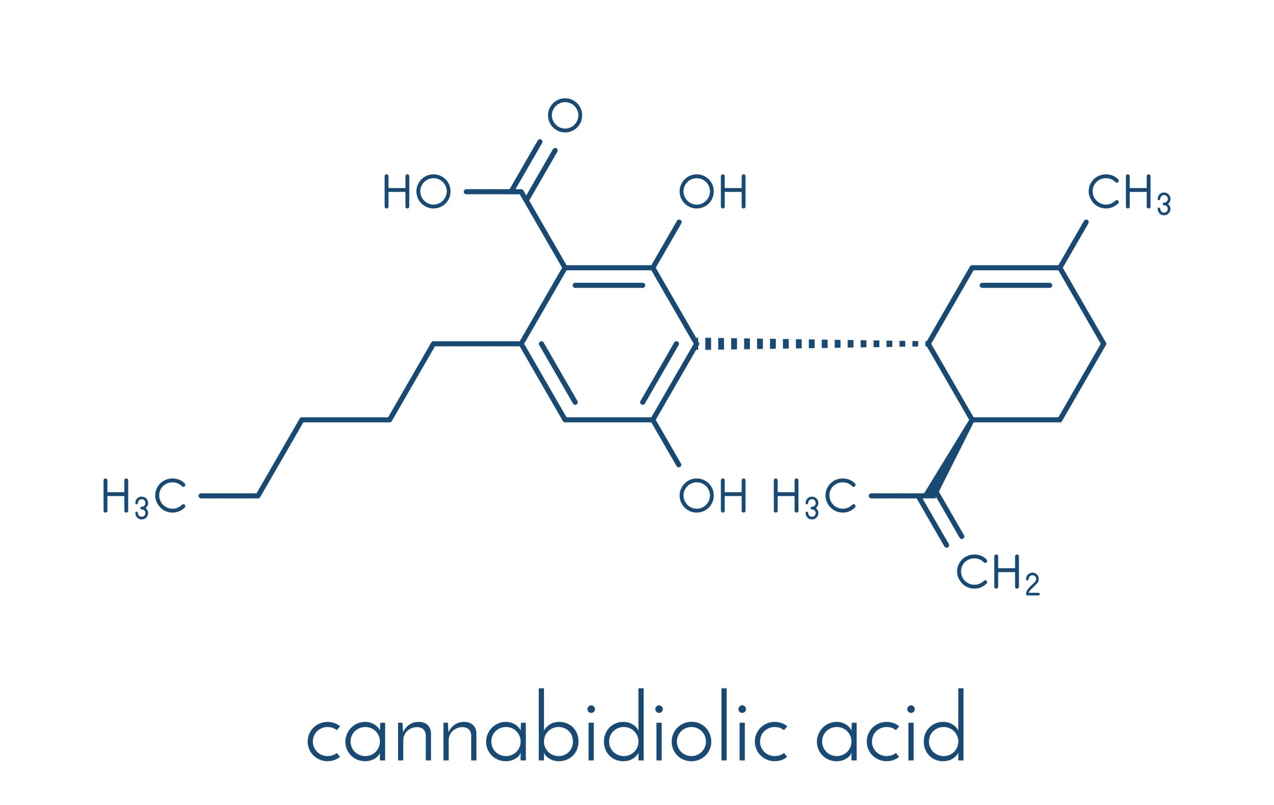 FAQ’s With Ray – Decarboxylation